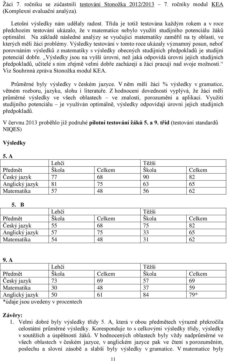 Na základě následné analýzy se vyučující matematiky zaměřil na ty oblasti, ve kterých měli žáci problémy.