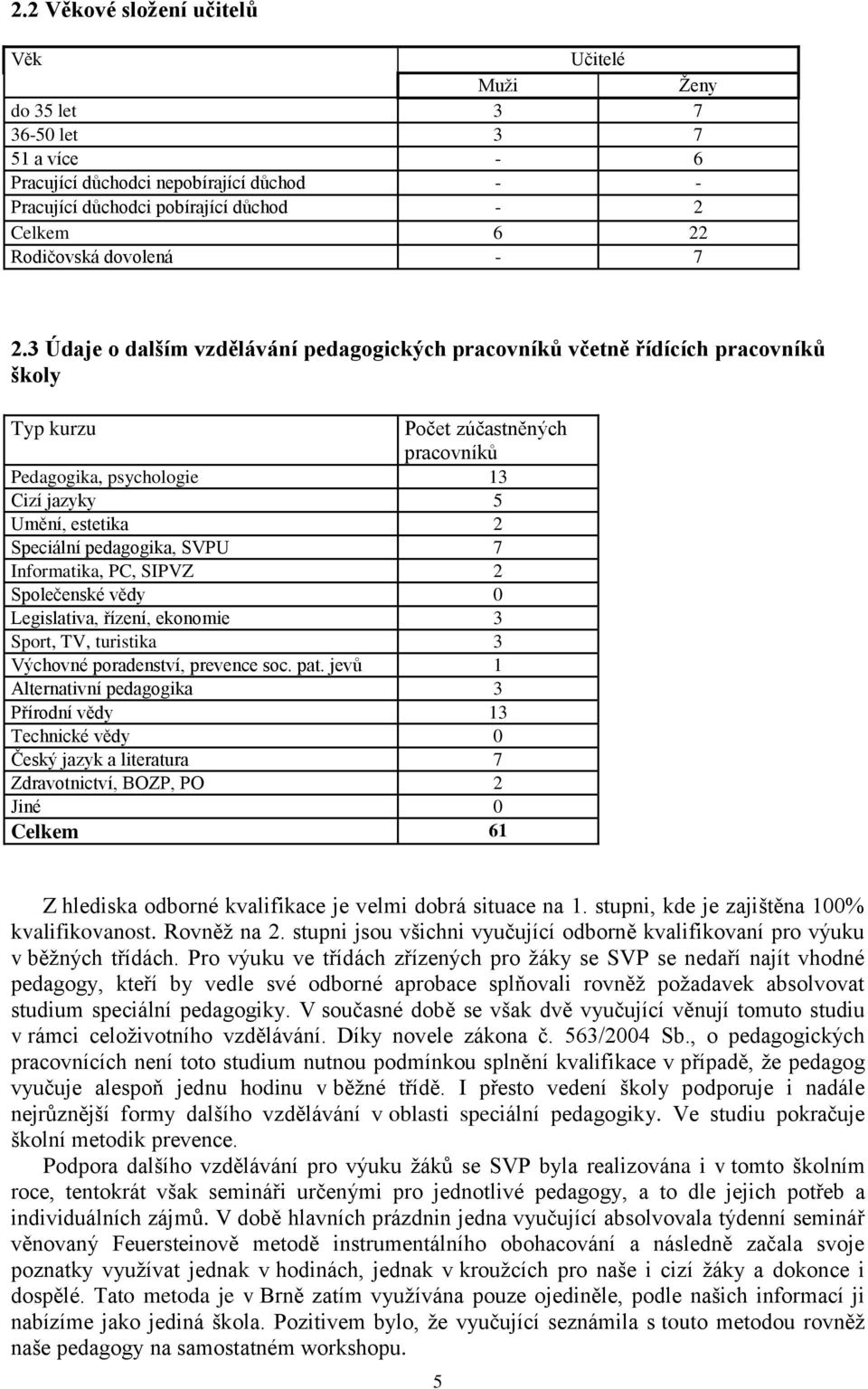 3 Údaje o dalším vzdělávání pedagogických pracovníků včetně řídících pracovníků školy Typ kurzu Počet zúčastněných pracovníků Pedagogika, psychologie 13 Cizí jazyky 5 Umění, estetika 2 Speciální