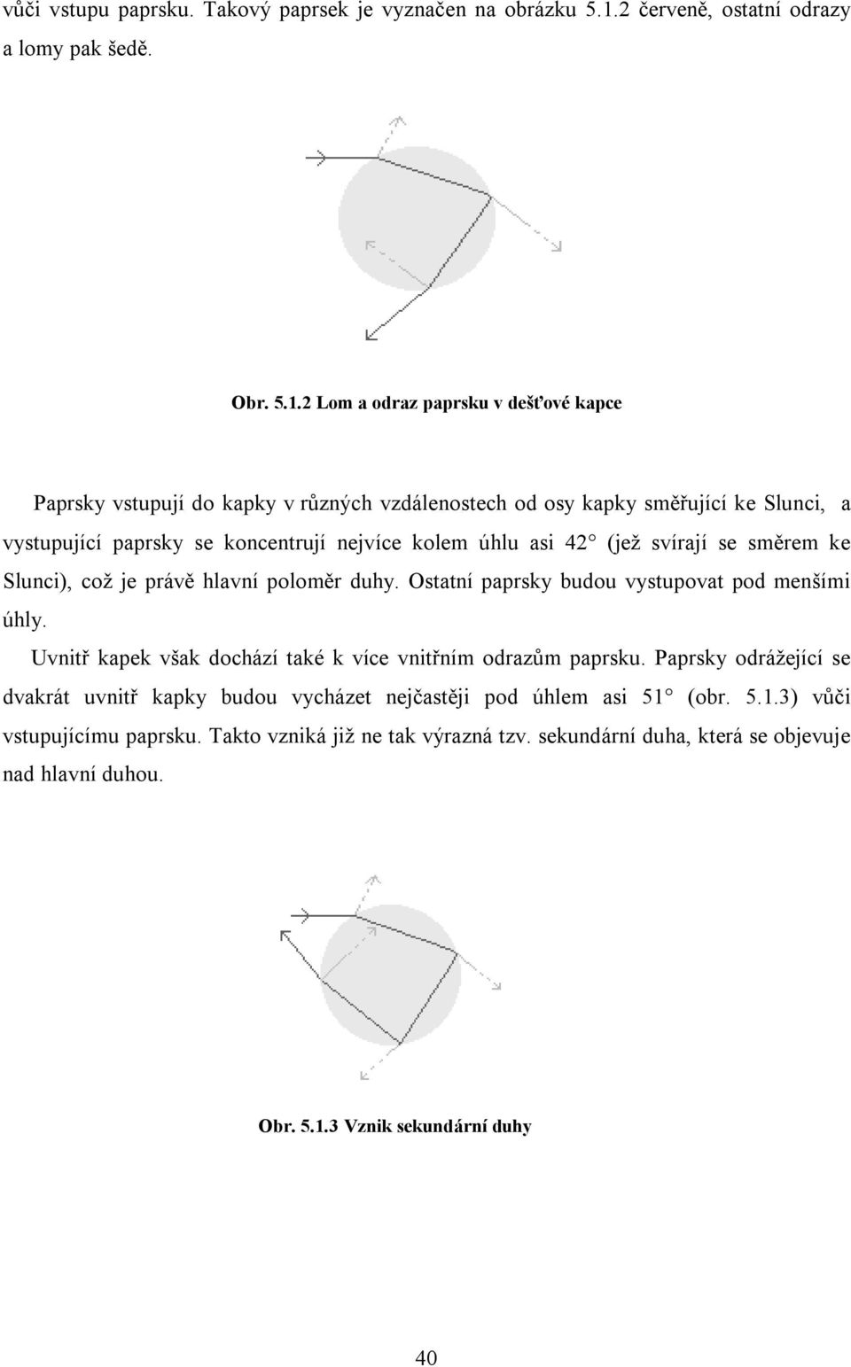 2 Lom a odraz paprsku v dešťové kapce Paprsky vstupují do kapky v různých vzdálenostech od osy kapky směřující ke Slunci, a vystupující paprsky se koncentrují nejvíce kolem úhlu asi