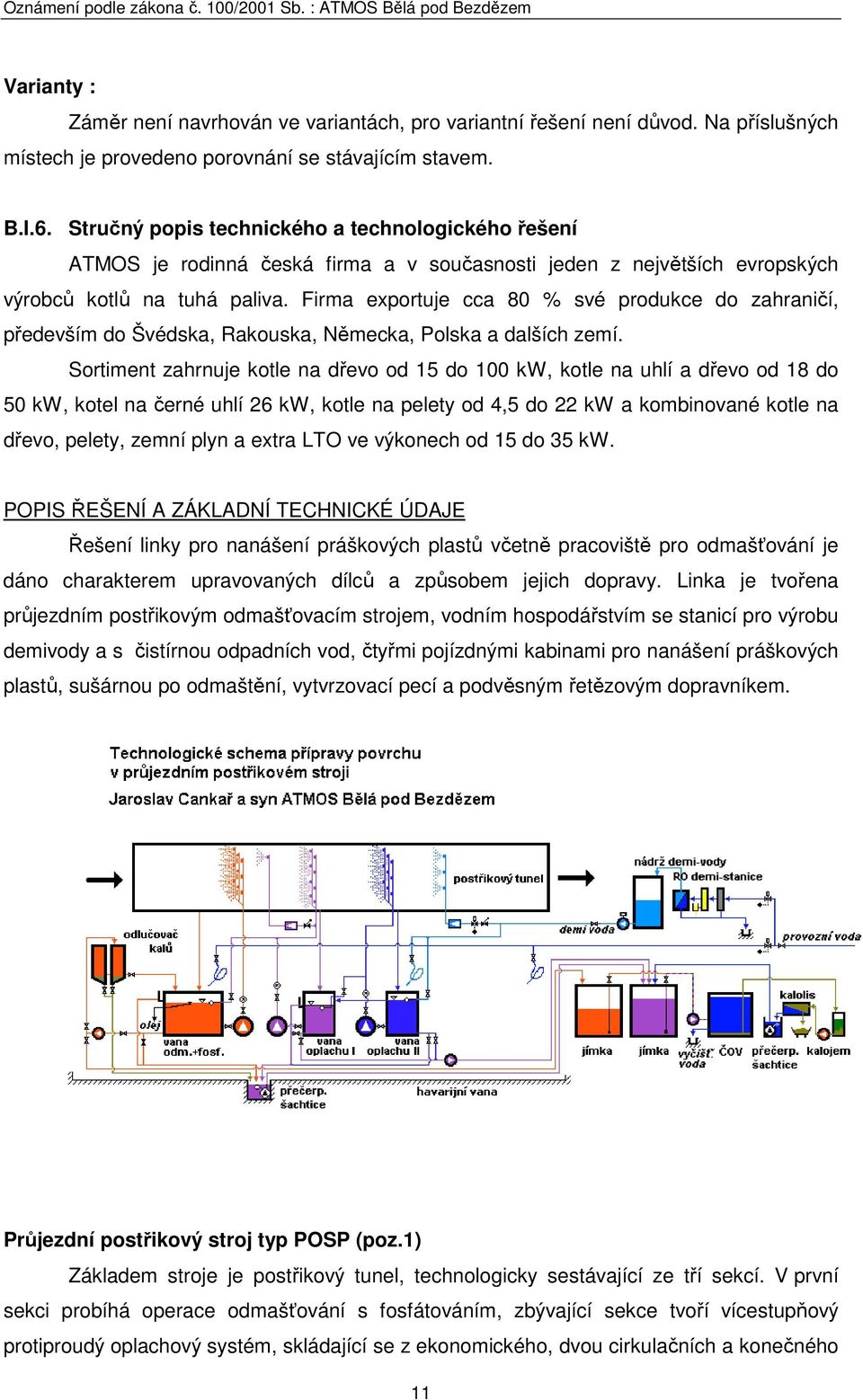 Firma exportuje cca 80 % své produkce do zahraničí, především do Švédska, Rakouska, Německa, Polska a dalších zemí.