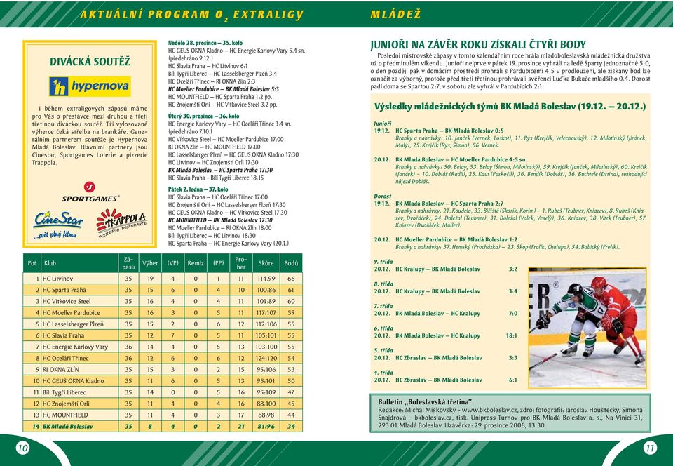 prosince 35. kolo HC GEUS OKNA Kladno HC Energie Karlovy Vary 5:4 sn. (předehráno 9.12.