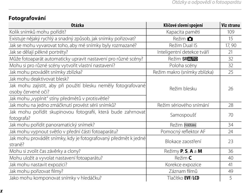 Inteligentní detekce tváří 21 Může fotoaparát automaticky upravit nastavení pro různé scény? Režim M 32 Mohu si pro různé scény vytvořit vlastní nastavení?