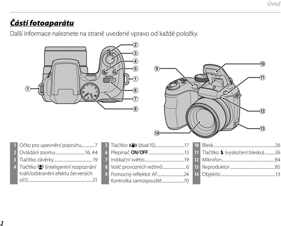 ..21 5 Tlačítko f (dual IS)...17 6 Přepínač G...13 7 Indikační světlo...19 8 Volič provozních režimů... 6 9 Pomocný reflektor AF.