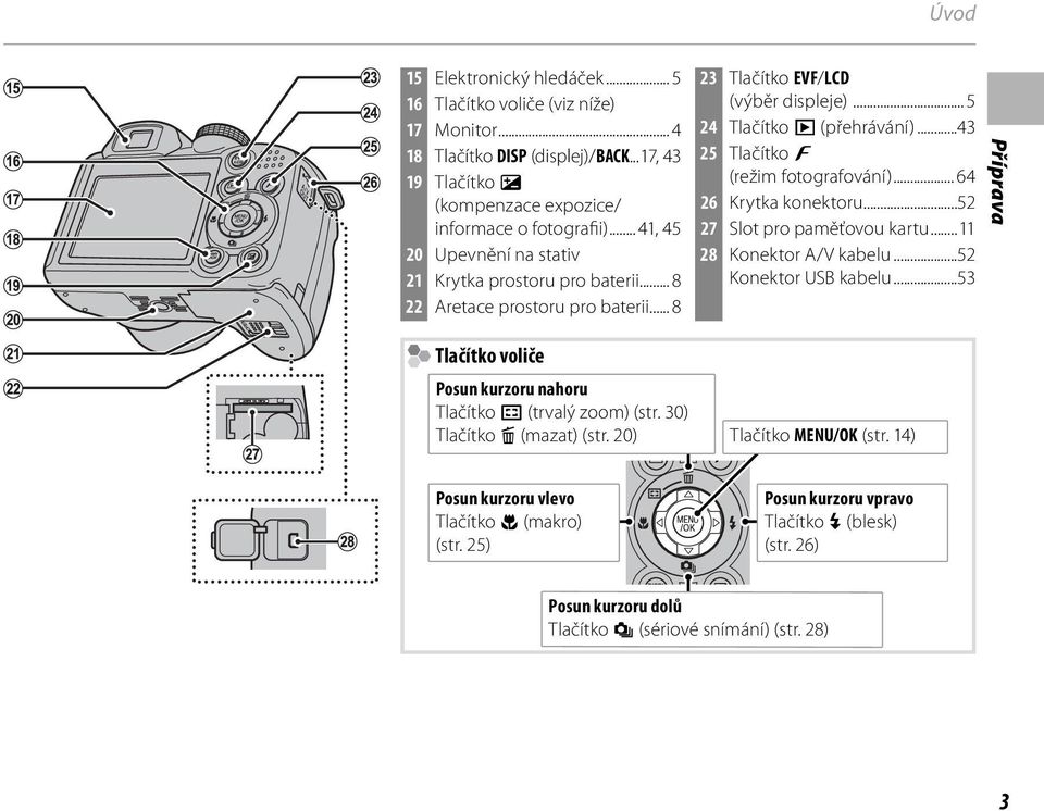 ..43 25 Tlačítko F (režim fotografování)... 64 26 Krytka konektoru...52 27 Slot pro paměťovou kartu...11 28 Konektor A/V kabelu...52 Konektor USB kabelu.