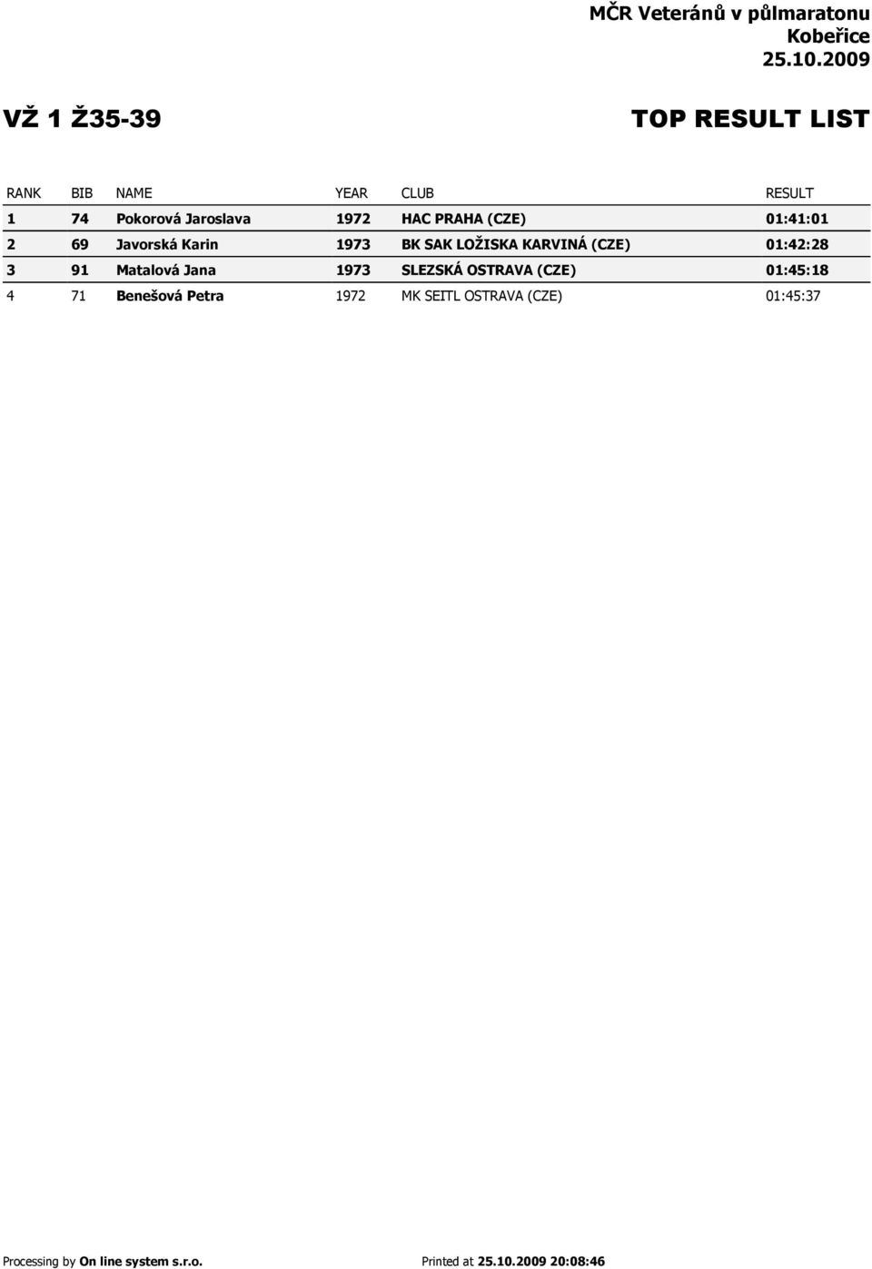 (CZE) 01:42:28 3 91 Matalová Jana 1973 SLEZSKÁ OSTRAVA