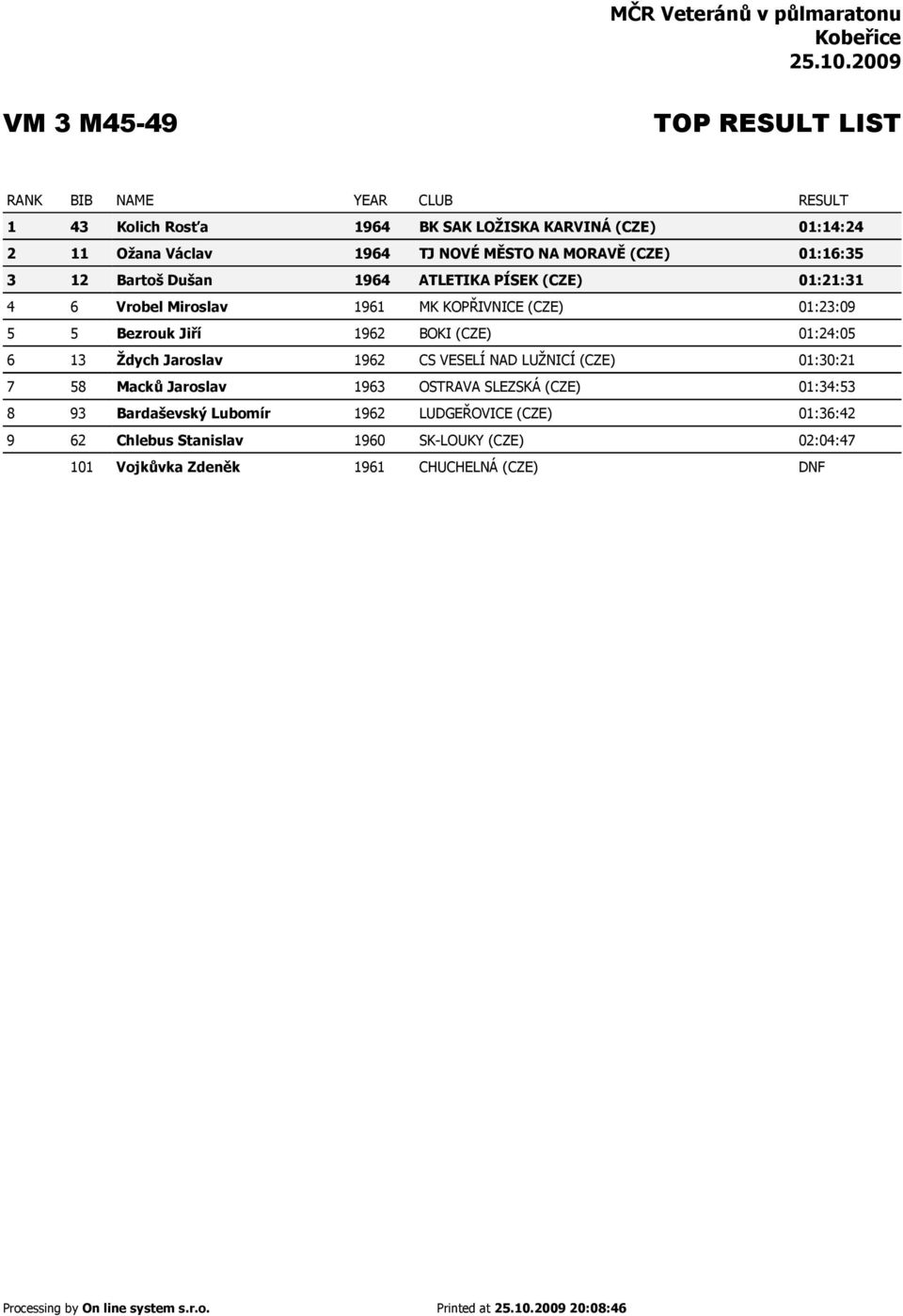 01:24:05 6 13 Ždych Jaroslav 1962 CS VESELÍ NAD LUŽNICÍ (CZE) 01:30:21 7 58 Macků Jaroslav 1963 OSTRAVA SLEZSKÁ (CZE) 01:34:53 8 93