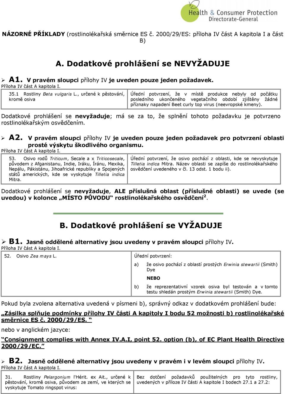 , určené k pěstování, kromě osiva Úřední potvrzení, že v místě produkce nebyly od počátku posledního ukončeného vegetačního období zjištěny žádné příznaky napadení Beet curly top virus (neevropské