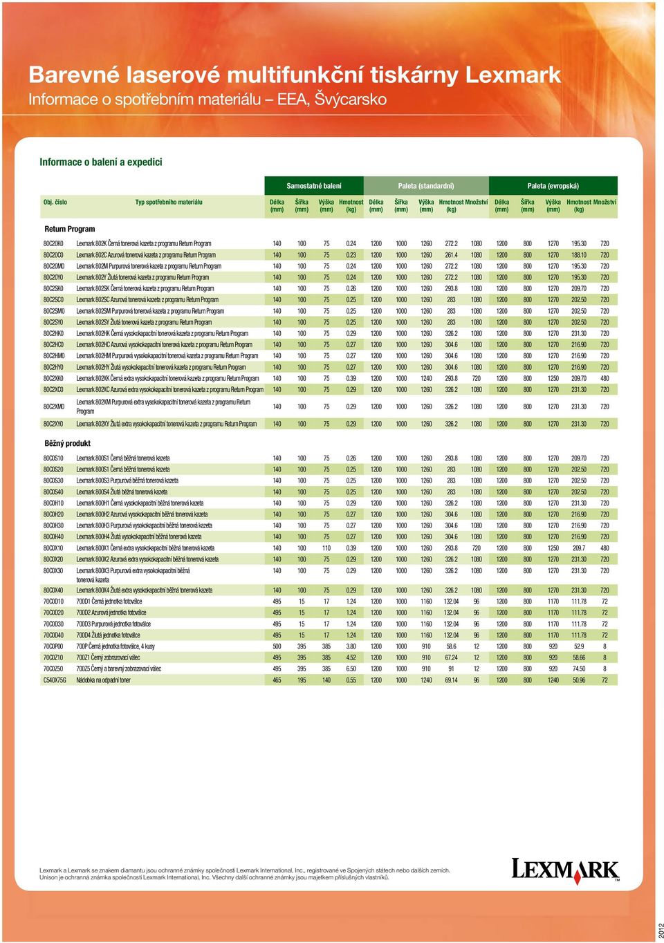 tonerová kazeta z programu Lexmark 2M Purpurová tonerová kazeta z programu Lexmark 2Y Žlutá tonerová kazeta z programu Lexmark 2SK Černá tonerová kazeta z programu Lexmark 2SC Azurová tonerová kazeta