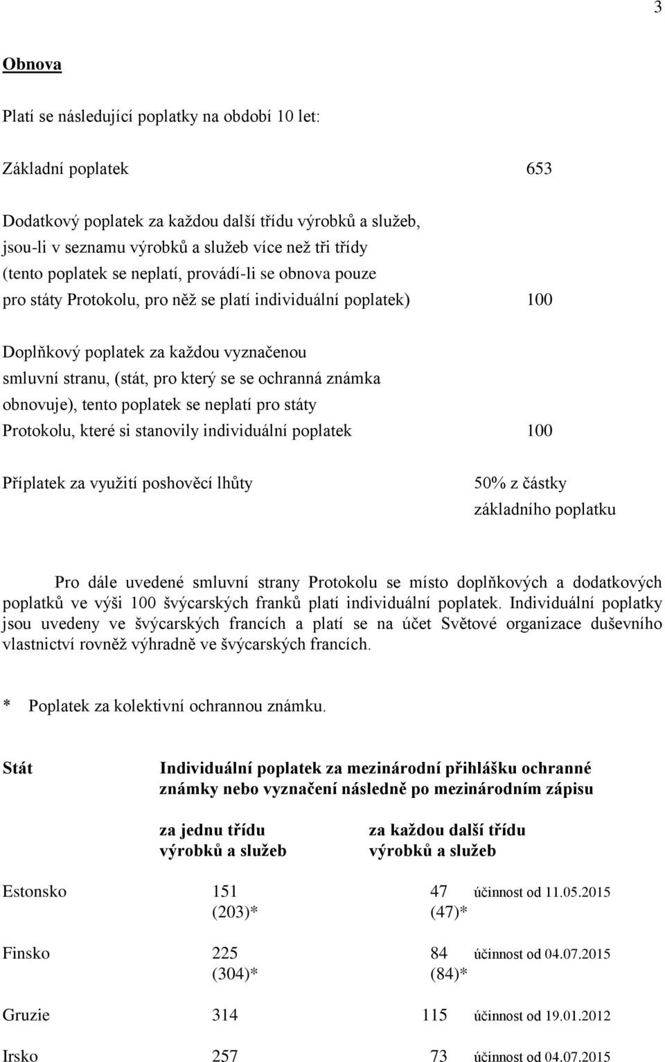 státy Protokolu, které si stanovily individuální poplatek 100 Příplatek za využití poshověcí lhůty 50% z částky základního poplatku Pro dále uvedené smluvní strany Protokolu se místo doplňkových a