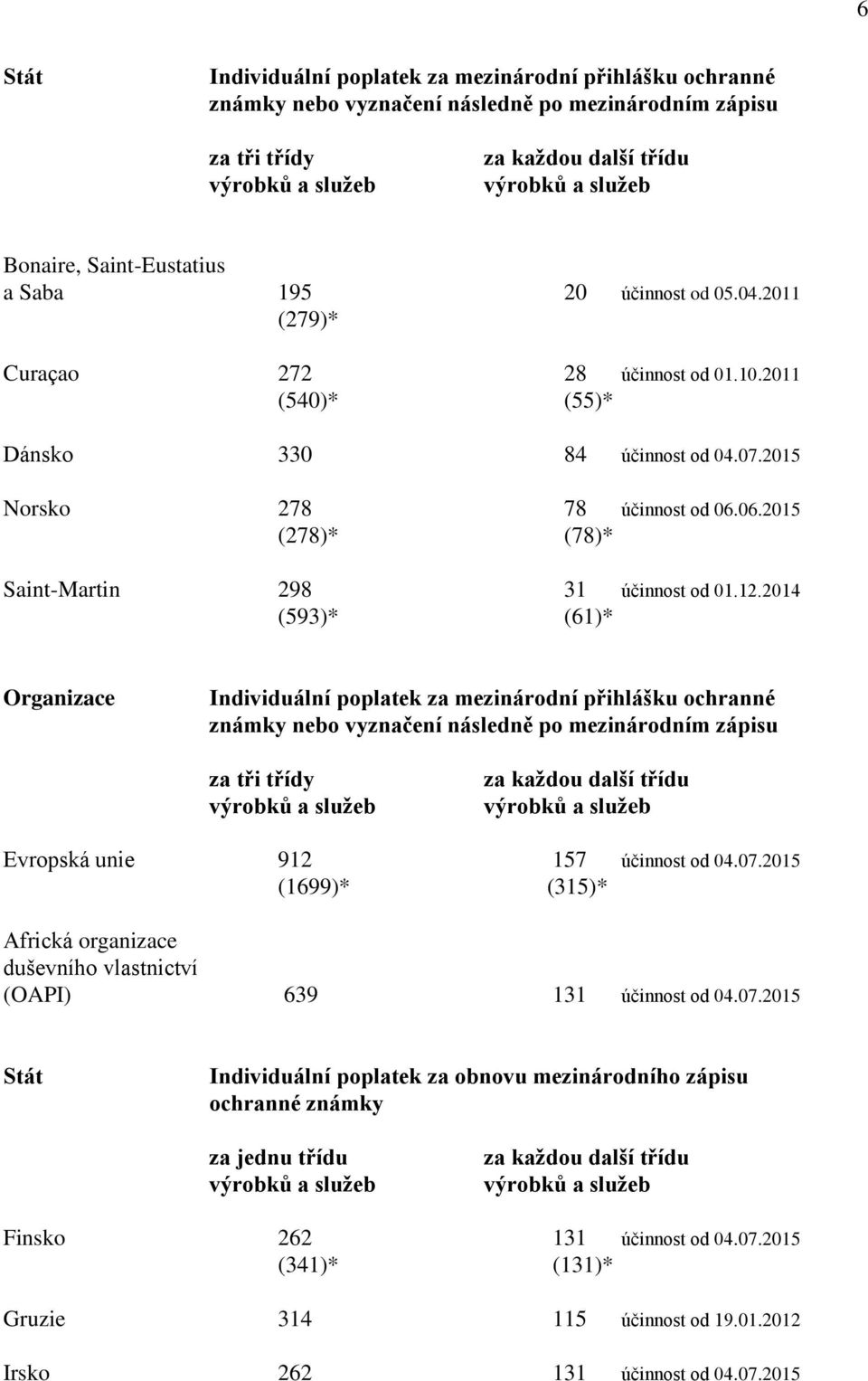 12.2014 (593)* (61)* Organizace za tři třídy Evropská unie 912 157 účinnost od 04.07.