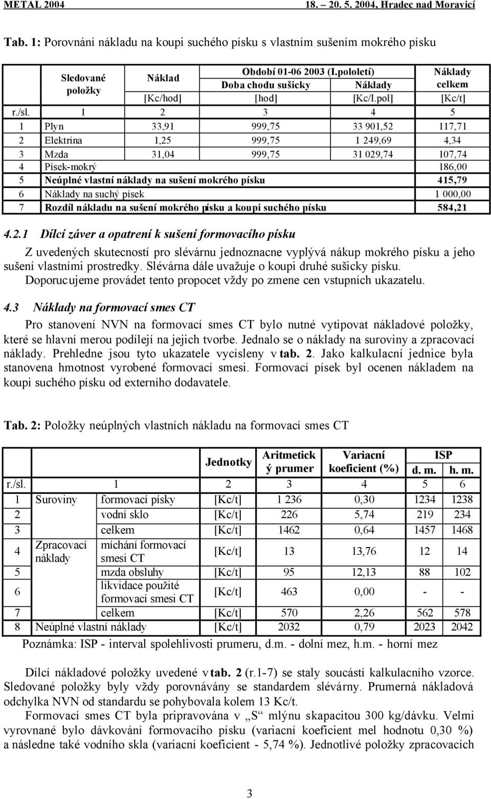 1 2 3 4 5 1 Plyn 33,91 999,75 33 901,52 117,71 2 Elektrina 1,25 999,75 1 249,69 4,34 3 Mzda 31,04 999,75 31 029,74 107,74 4 Písek-mokrý 186,00 5 Neúplné vlastní náklady na sušení mokrého písku 415,79