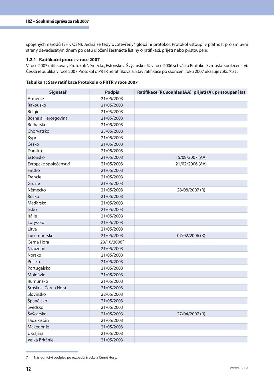 1 Ratifikační proces v roce 2007 V roce 2007 ratifikovaly Protokol: Německo, Estonsko a Švýcarsko. Již v roce 2006 schválilo Protokol Evropské společenství.