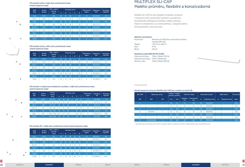 6 7, multiflex sli-p mlého u, flexiilní korozivzdorná Multifl ex SLI-CAP je velmi fl exiilní hráničk vyroená z nerezové oeli s prvoúhlým zámkem používá se převážně jko přístrojová hráničk mlého u.