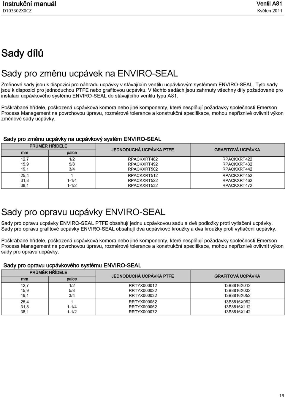 V těchto sadách jsou zahrnuty všechny díly požadované pro instalaci ucpávkového systému ENVIRO-SEAL do stávajícího ventilu typu A81.