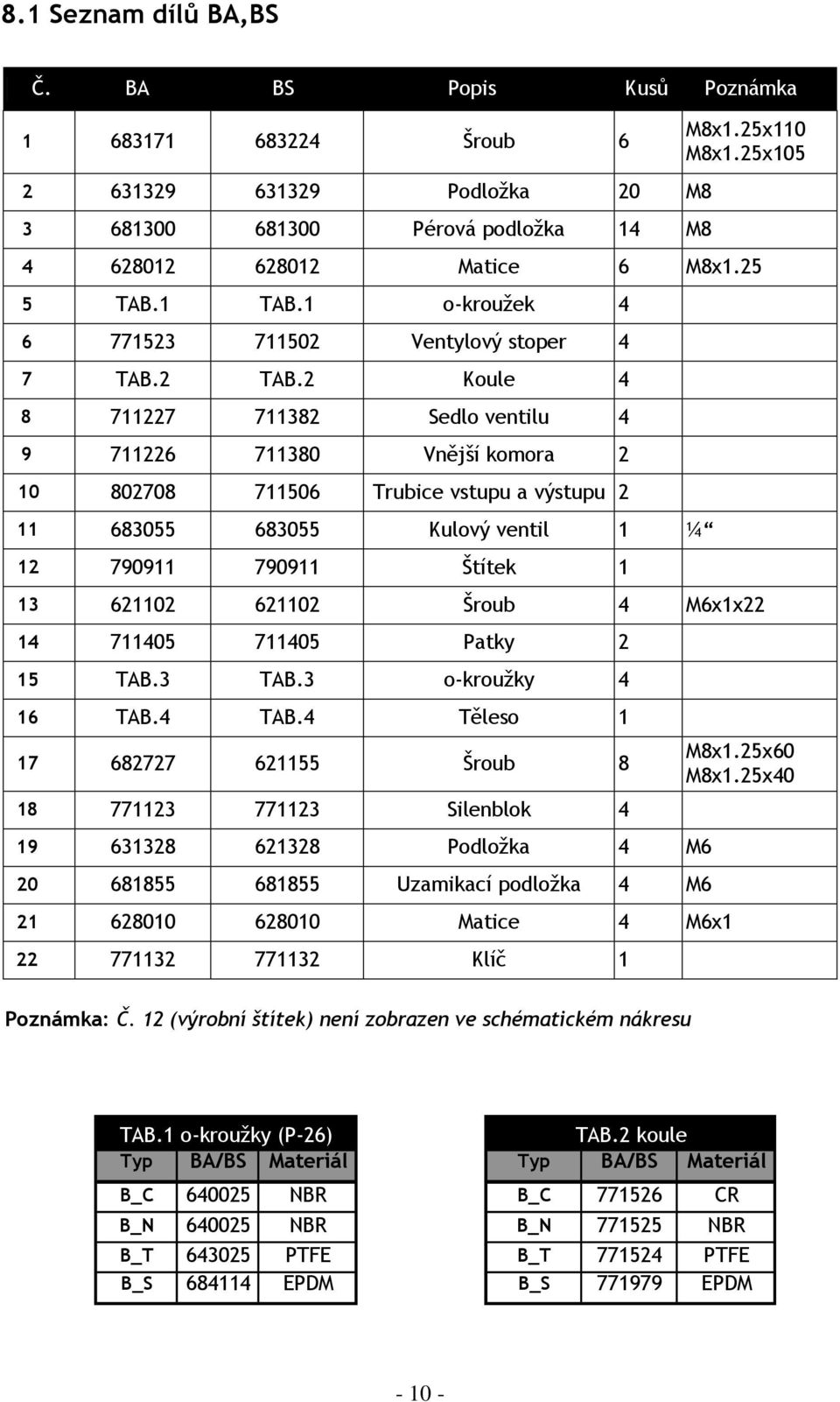 2 Koule 4 8 711227 711382 Sedlo ventilu 4 9 711226 711380 Vnější komora 2 10 802708 711506 Trubice vstupu a výstupu 2 11 683055 683055 Kulový ventil 1 ¼ 12 790911 790911 Štítek 1 13 621102 621102