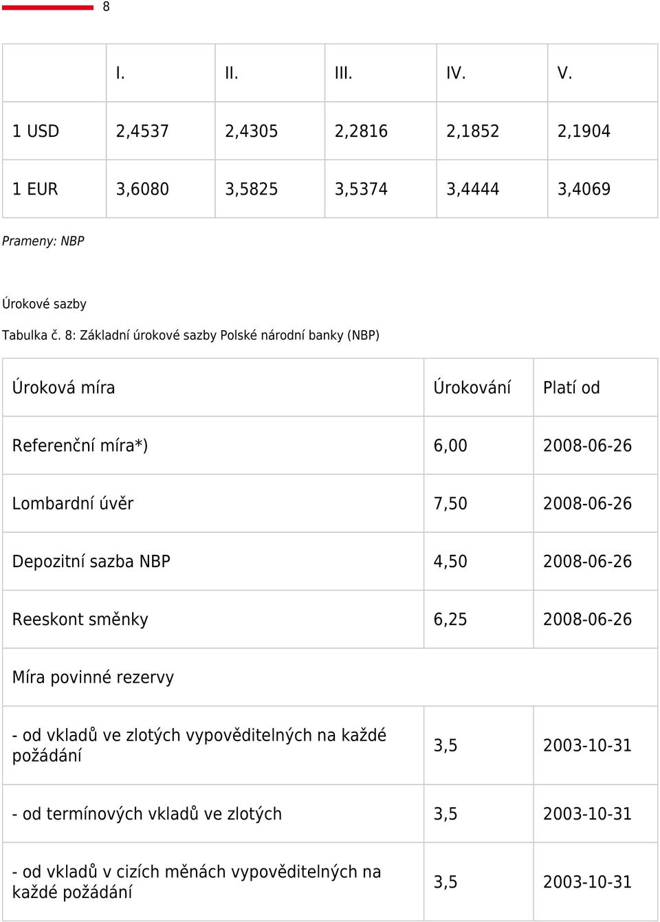 úvěr 7,50 008-06-6 Depozitní sazba NBP 4,50 008-06-6 Reeskont směnky 6,5 008-06-6 Míra povinné rezervy - od vkladů ve zlotých