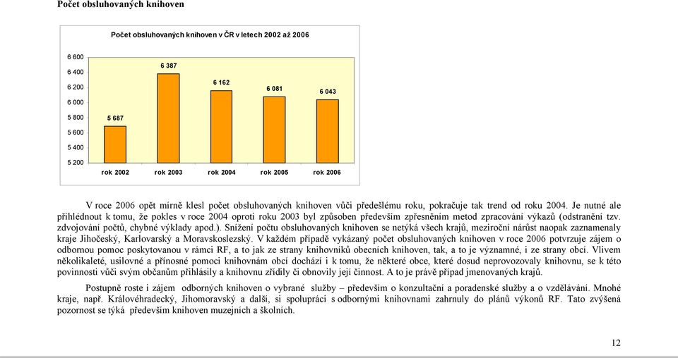 Je nutné ale přihlédnout k tomu, že pokles v roce 2004 oproti roku 2003 byl způsoben především zpřesněním metod zpracování výkazů (odstranění tzv. zdvojování počtů, chybné výklady apod.).