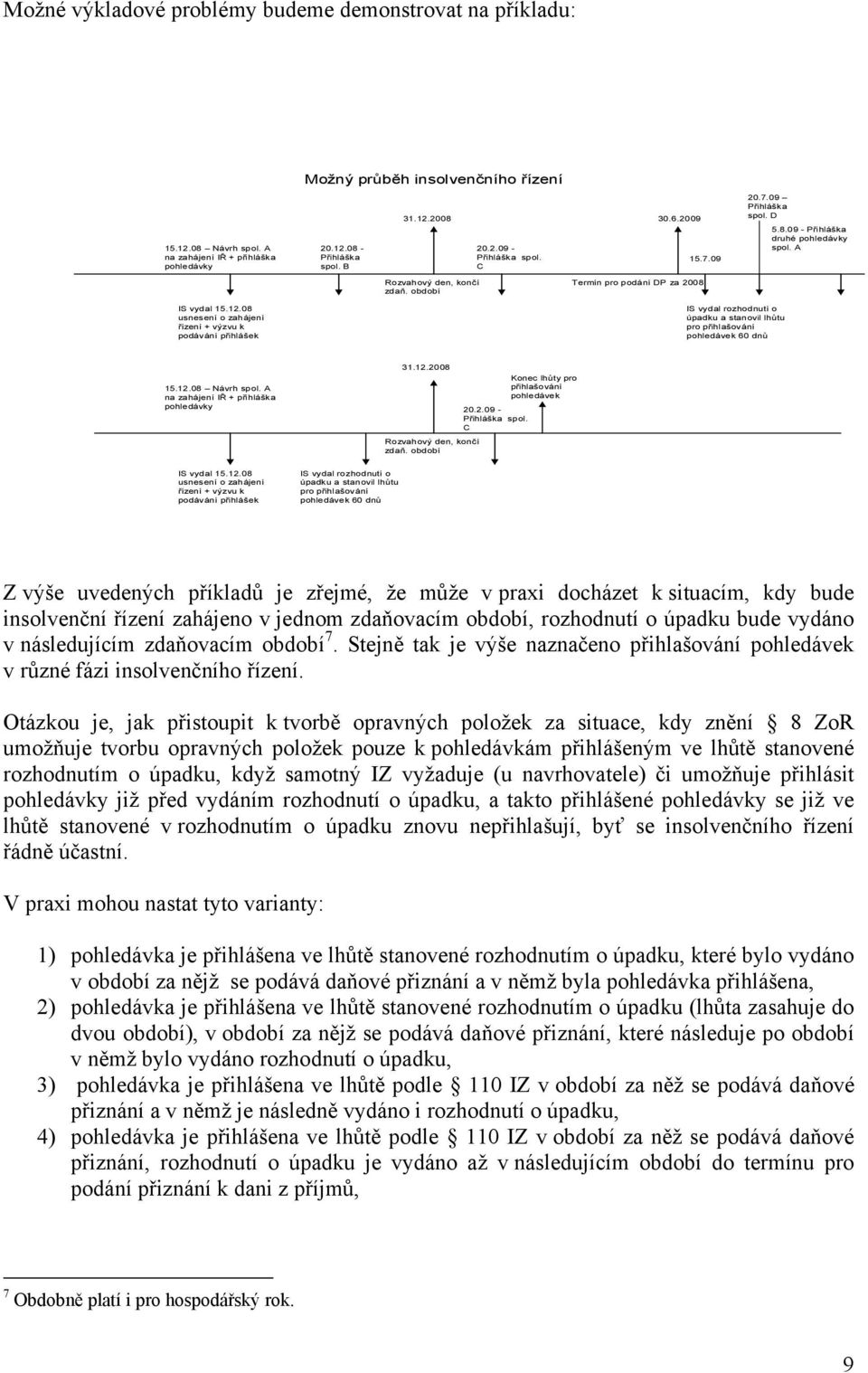 12.2008 15.12.08 Návrh spol. A na zahájení IŘ + přihláška pohledávky Konec lhůty pro přihlašování pohledávek 20.2.09 - Přihláška spol. C Rozvahový den, končí zdaň. období IS vydal 15.12.08 usnesení o