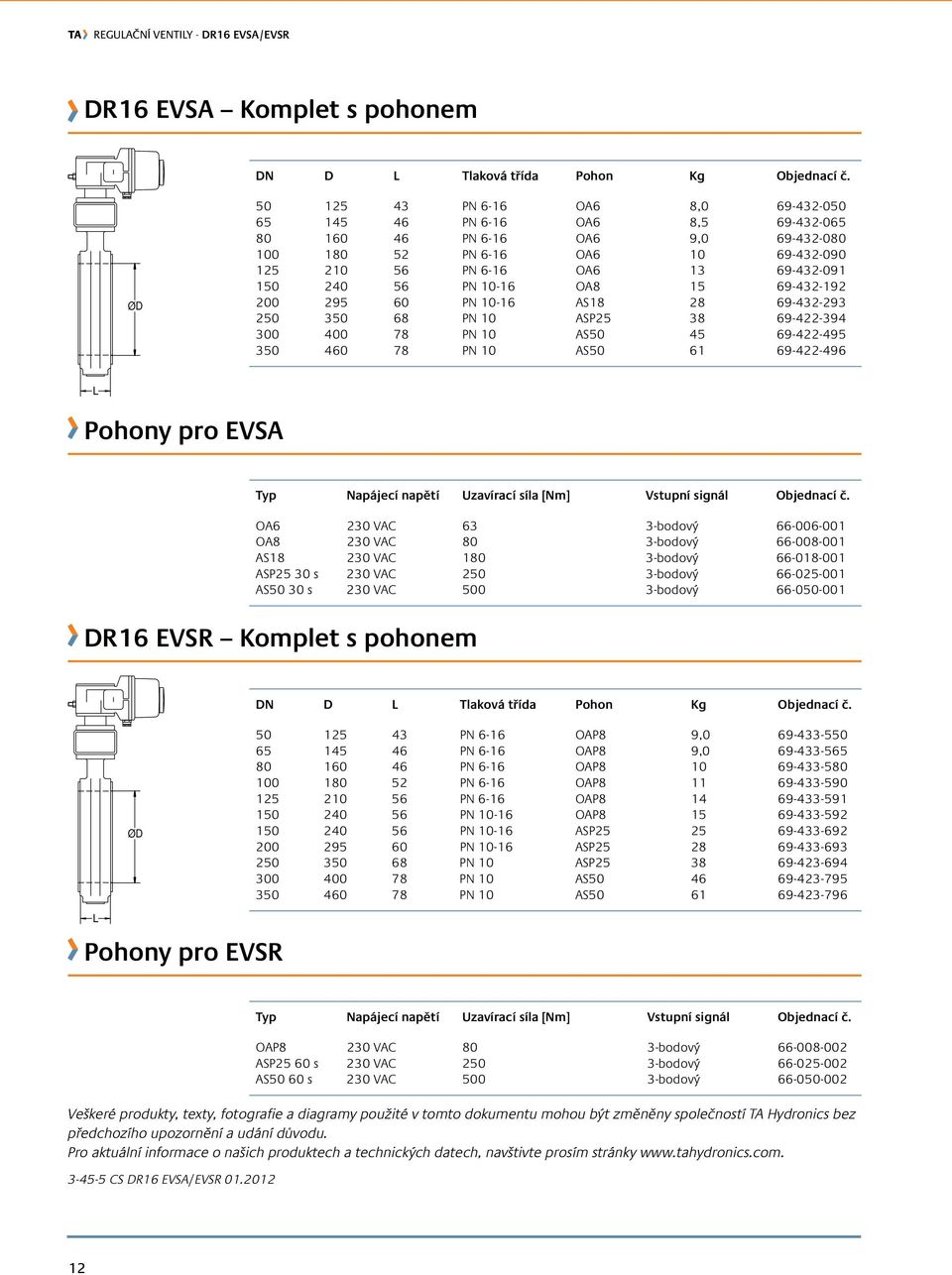 69-4-9 50 50 68 P 0 ASP5 8 69-4-94 00 400 78 P 0 AS50 45 69-4-495 50 460 78 P 0 AS50 6 69-4-496 Pohony pro EVSA Typ apájecí napětí Uzavírací síla [m] Vstupní signál Objednací č.