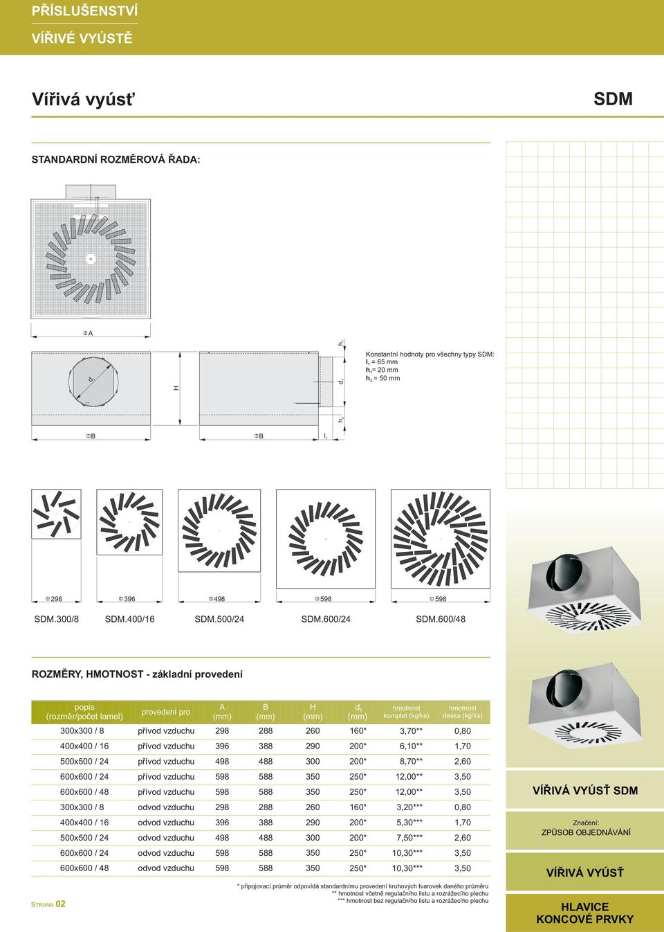 290 0* 6,0**,70 500x500 / 24 498 488 00 0* 8,70** 2, 0x0 / 24 0x0 / 48 588 588 50 50 250* 250* 2,00** 2,00**,50,50 00x00 / 8 298 288 2 *,*** 0, 0x0 / 6 500x500 / 24 96 498 88 488 290 00 0* 0* 5,0***