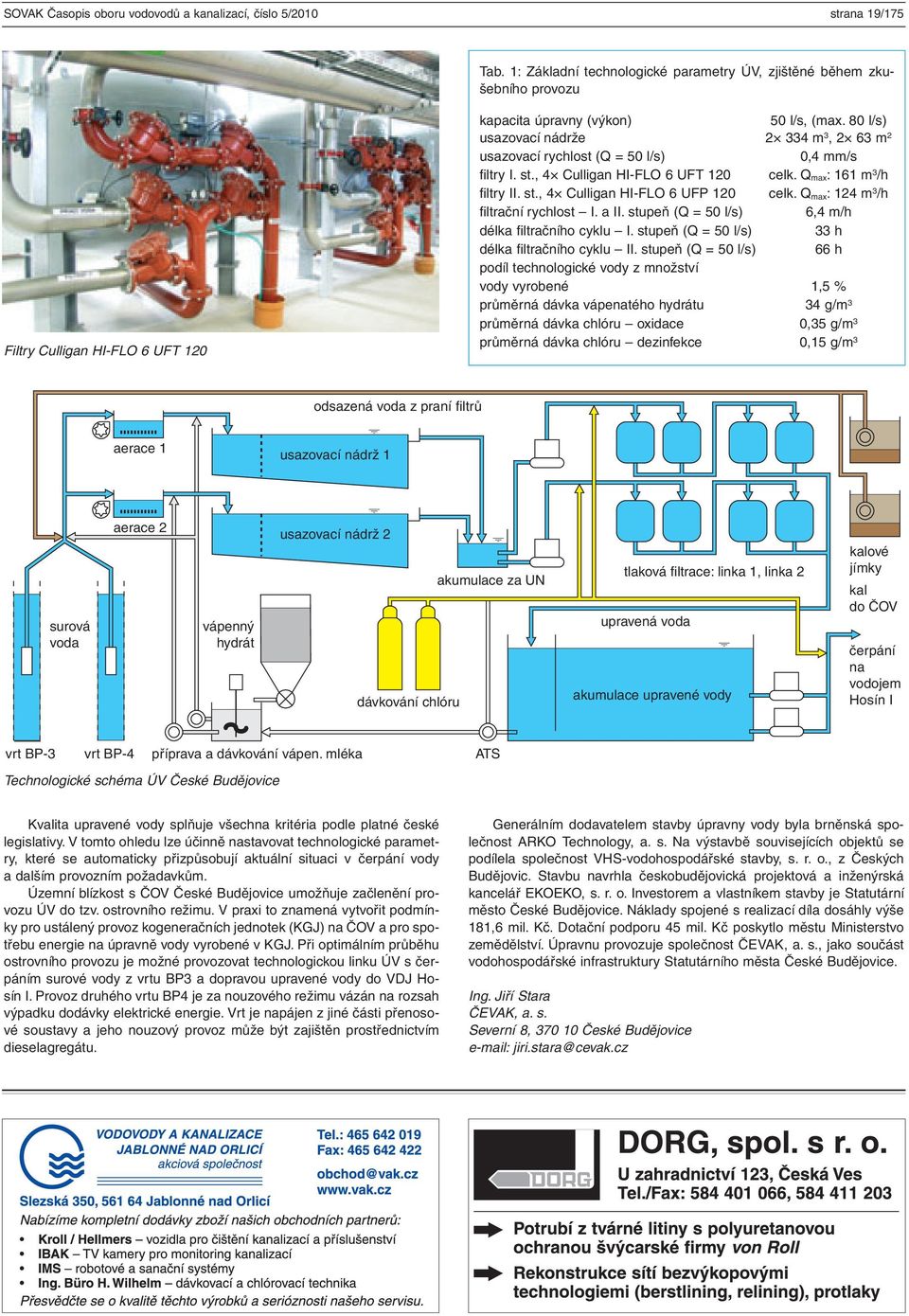 80 l/s) usazovací nádrže 2 334 m 3, 2 63 m 2 usazovací rychlost (Q = 50 l/s) 0,4 mm/s filtry I. st., 4 Culligan HI-FLO 6 UFT 120 celk. Q max: 161 m 3 /h filtry II. st., 4 Culligan HI-FLO 6 UFP 120 celk.