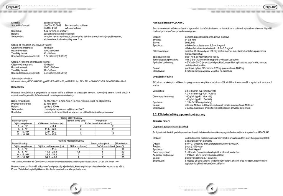 m ORSIL TF (podélnì orientovaná vlákna) Objemová hmotnost: 150 kg/m 1000 x 500 mm 40 100 mm Souèinitel tepelné vodivosti: 0,041 W/mK (pøi 5 C) ORSIL NF (kolmo orientovaná vlákna) Objemová hmotnost: