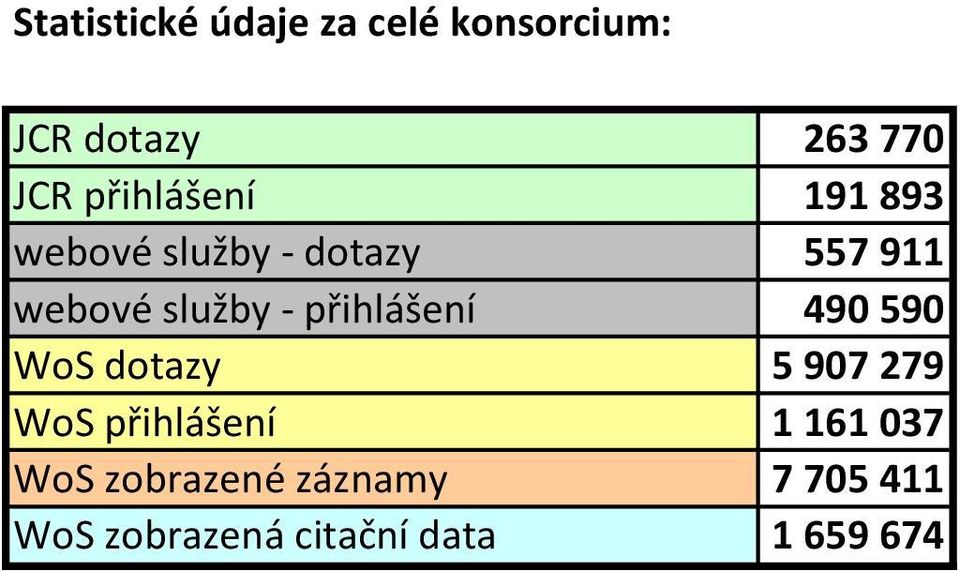 - přihlášení 490590 WoS dotazy 5907279 WoS přihlášení 1161037