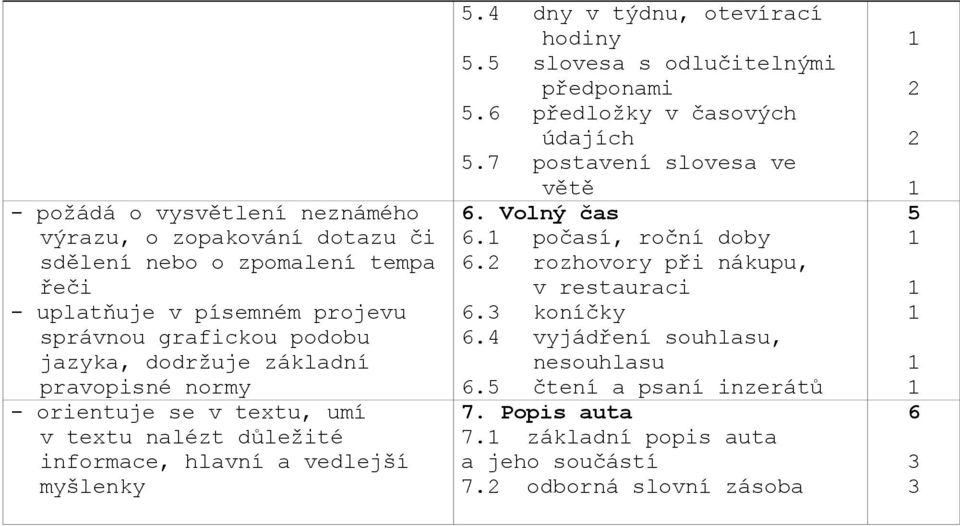 4 dny v týdnu, otevírací hodiny 5.5 slovesa s odlučitelnými předponami 5.6 předložky v časových údajích 5.7 postavení slovesa ve větě 6. Volný čas 6.