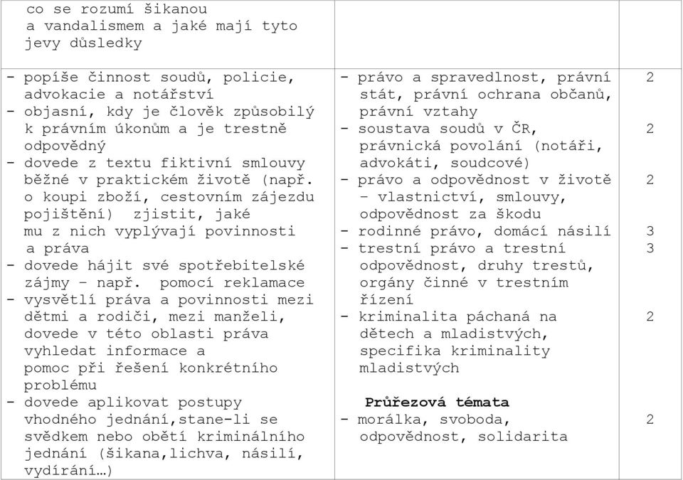 o koupi zboží, cestovním zájezdu pojištění) zjistit, jaké mu z nich vyplývají povinnosti a práva - dovede hájit své spotřebitelské zájmy např.