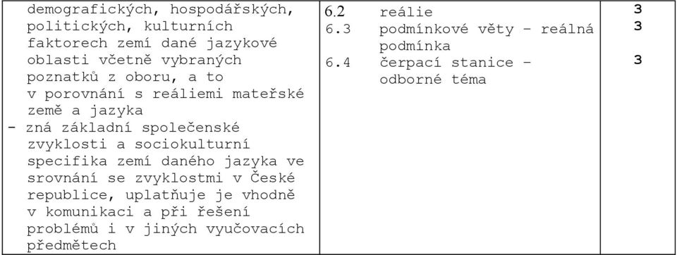 specifika zemí daného jazyka ve srovnání se zvyklostmi v České republice, uplatňuje je vhodně v komunikaci a při