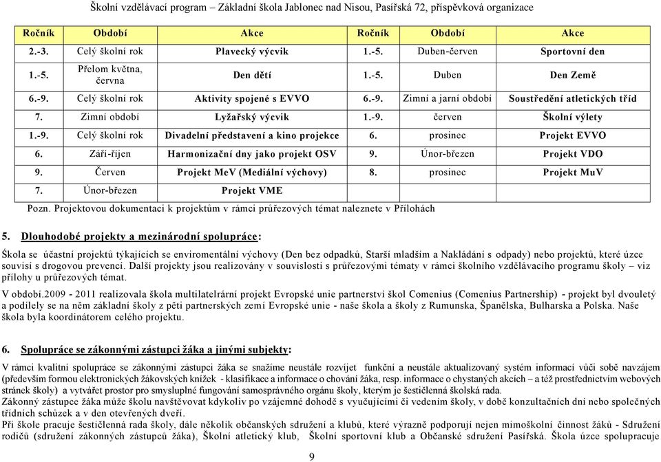 prosinec Projekt EVVO 6. Září-říjen Harmonizační dny jako projekt OSV 9. Únor-březen Projekt VDO 9. Červen Projekt MeV (Mediální výchovy) 8. prosinec Projekt MuV 7. Únor-březen Projekt VME Pozn.