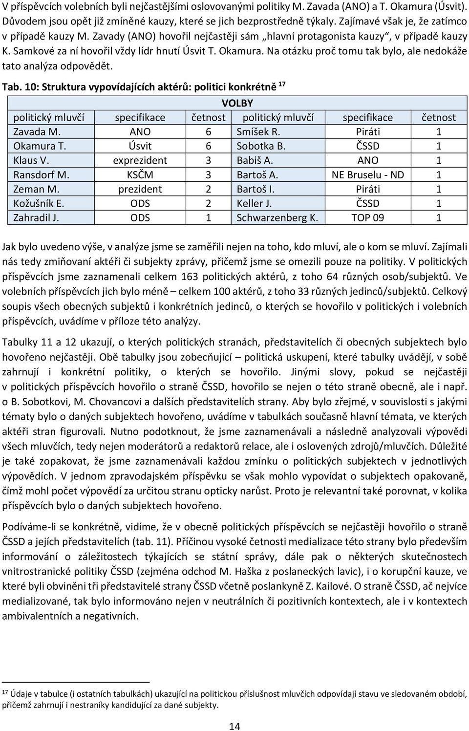 Na otázku proč tomu tak bylo, ale nedokáže tato analýza odpovědět. Tab.