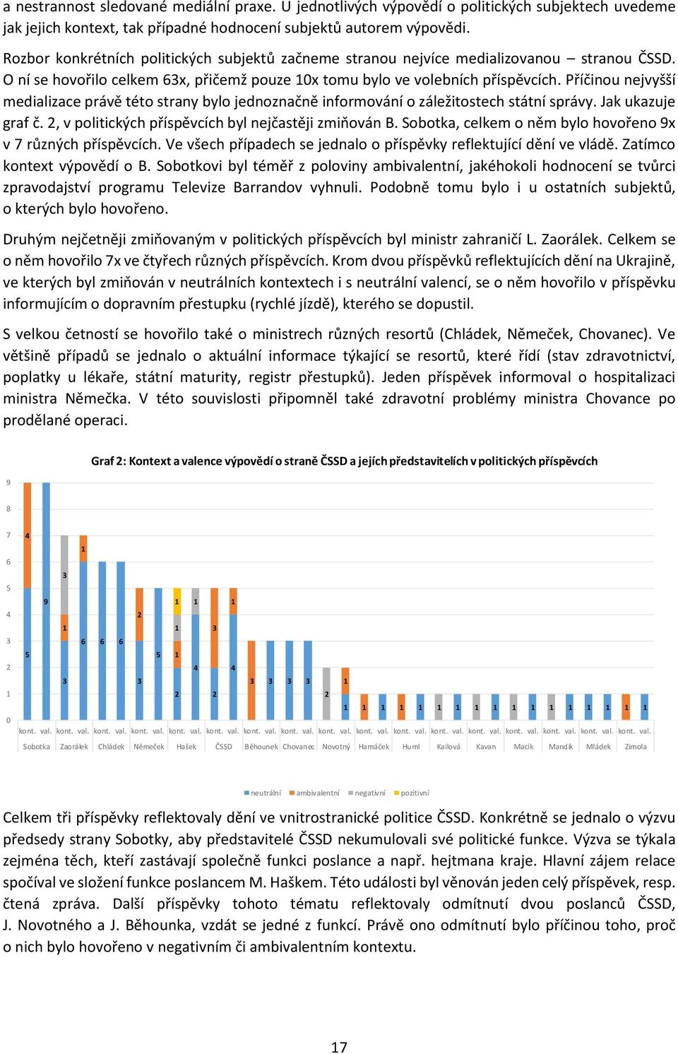 Příčinou nejvyšší medializace právě této strany bylo jednoznačně informování o záležitostech státní správy. Jak ukazuje graf č. 2, v politických příspěvcích byl nejčastěji zmiňován B.