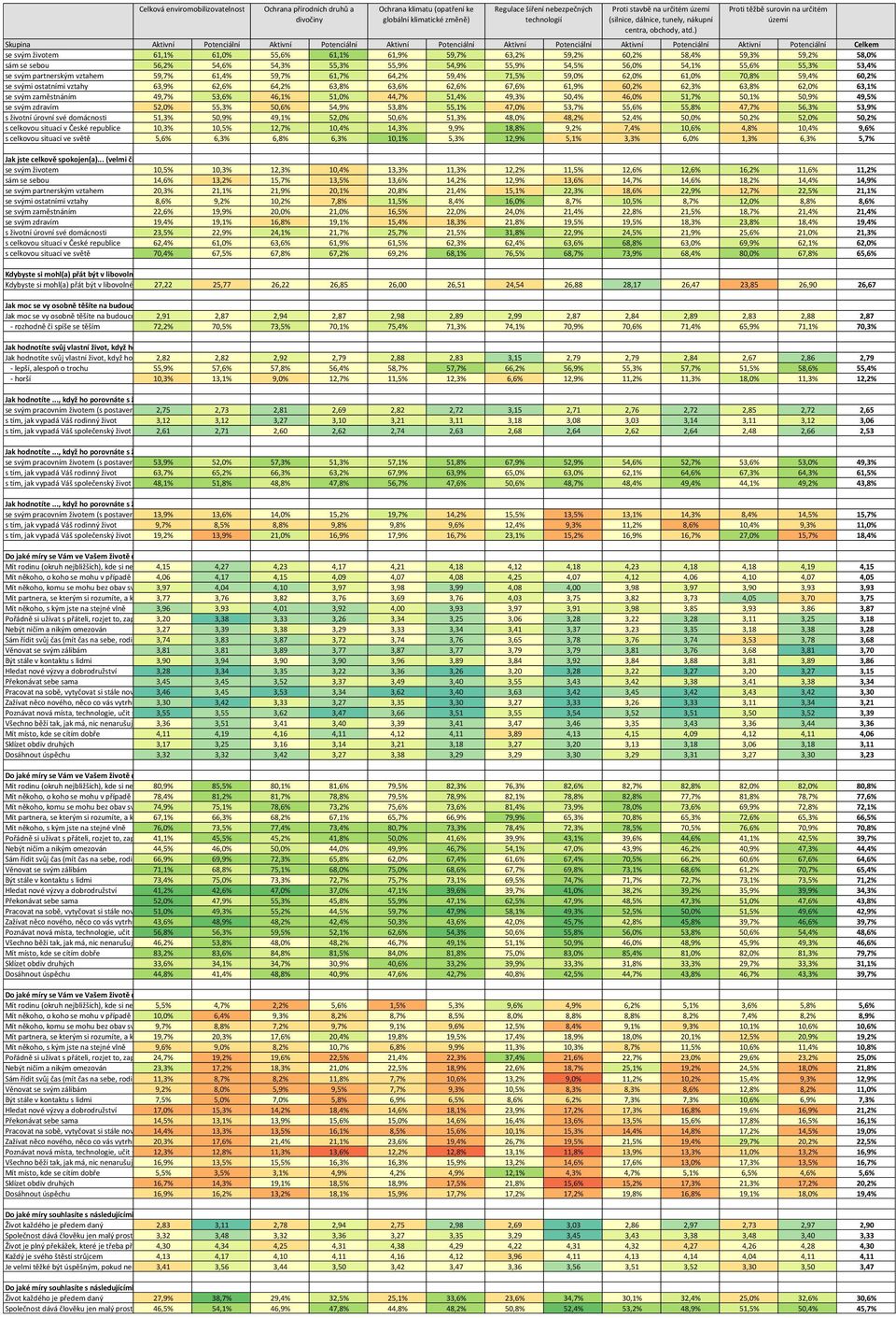 63,1% se svým zaměstnáním 49,7% 53,6% 46,1% 51,0% 44,7% 51,4% 49,3% 50,4% 46,0% 51,7% 50,1% 50,9% 49,5% se svým zdravím 52,0% 55,3% 50,6% 54,9% 53,8% 55,1% 47,0% 53,7% 55,6% 55,8% 47,7% 56,3% 53,9% s