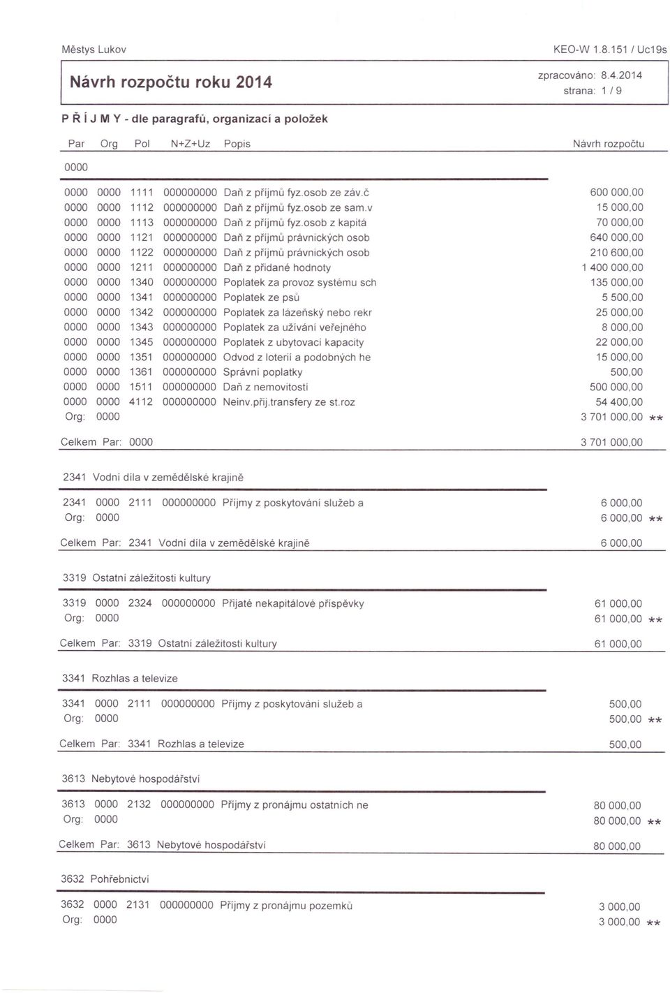 osob z kapitá 1121 0 Daň z příjmů právnických osob 1122 0 Daň z příjmů právnických osob 1211 0 Daň z přidané hodnoty 1340 0 Poplatek za provoz systému sch 1341 0 Poplatek ze psů 1342 0 Poplatek za