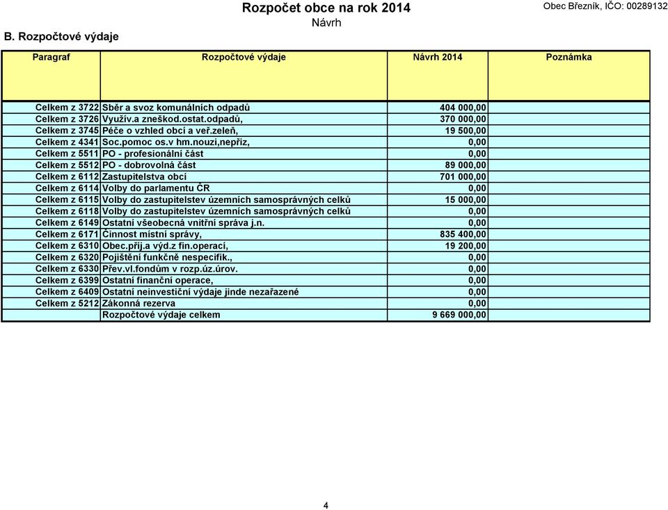 nouzi,nepřiz, 0,00 Celkem z 5511 PO - profesionální část 0,00 Celkem z 5512 PO - dobrovolná část 89 000,00 Celkem z 6112 Zastupitelstva obcí 701 000,00 Celkem z 6114 Volby do parlamentu ČR 0,00