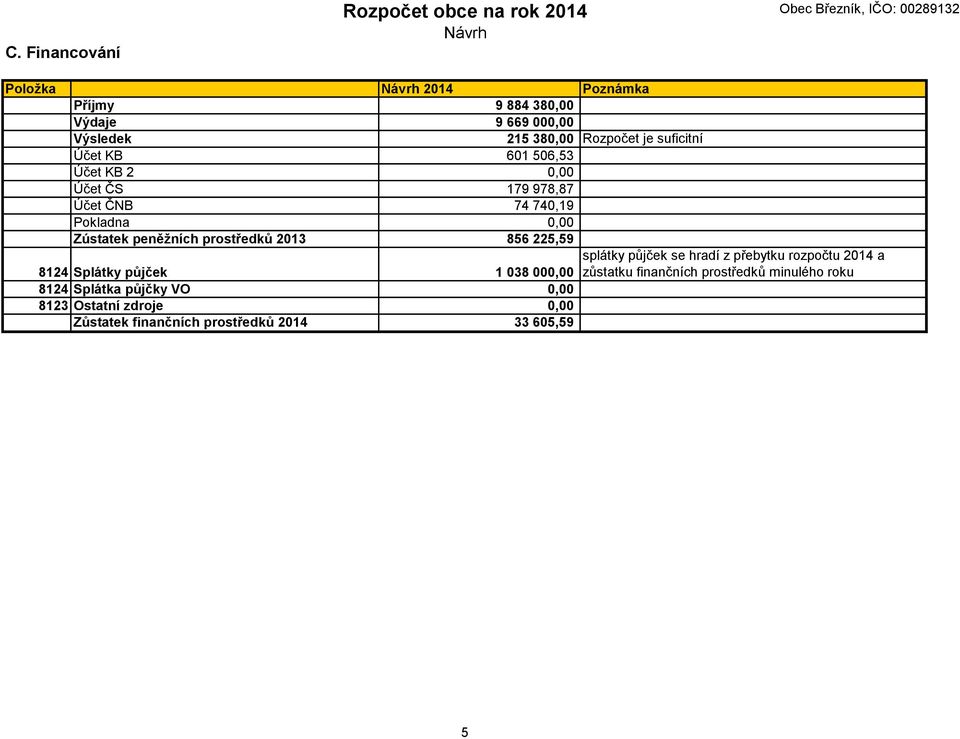 Splátky půjček 1 038 000,00 8124 Splátka půjčky VO 0,00 8123 Ostatní zdroje 0,00 Zůstatek finančních prostředků 2014 33 605,59