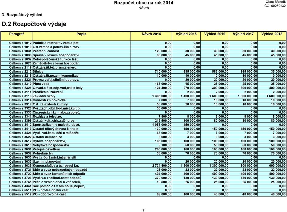 a rozv 0,00 0,00 0,00 0,00 0,00 Celkem z 1031 Pěstební činnost 120 000,00 30 000,00 30 000,00 30 000,00 30 000,00 Celkem z 1036 Správa v lesním hospodářství 30 000,00 45 000,00 45 000,00 45 000,00 45