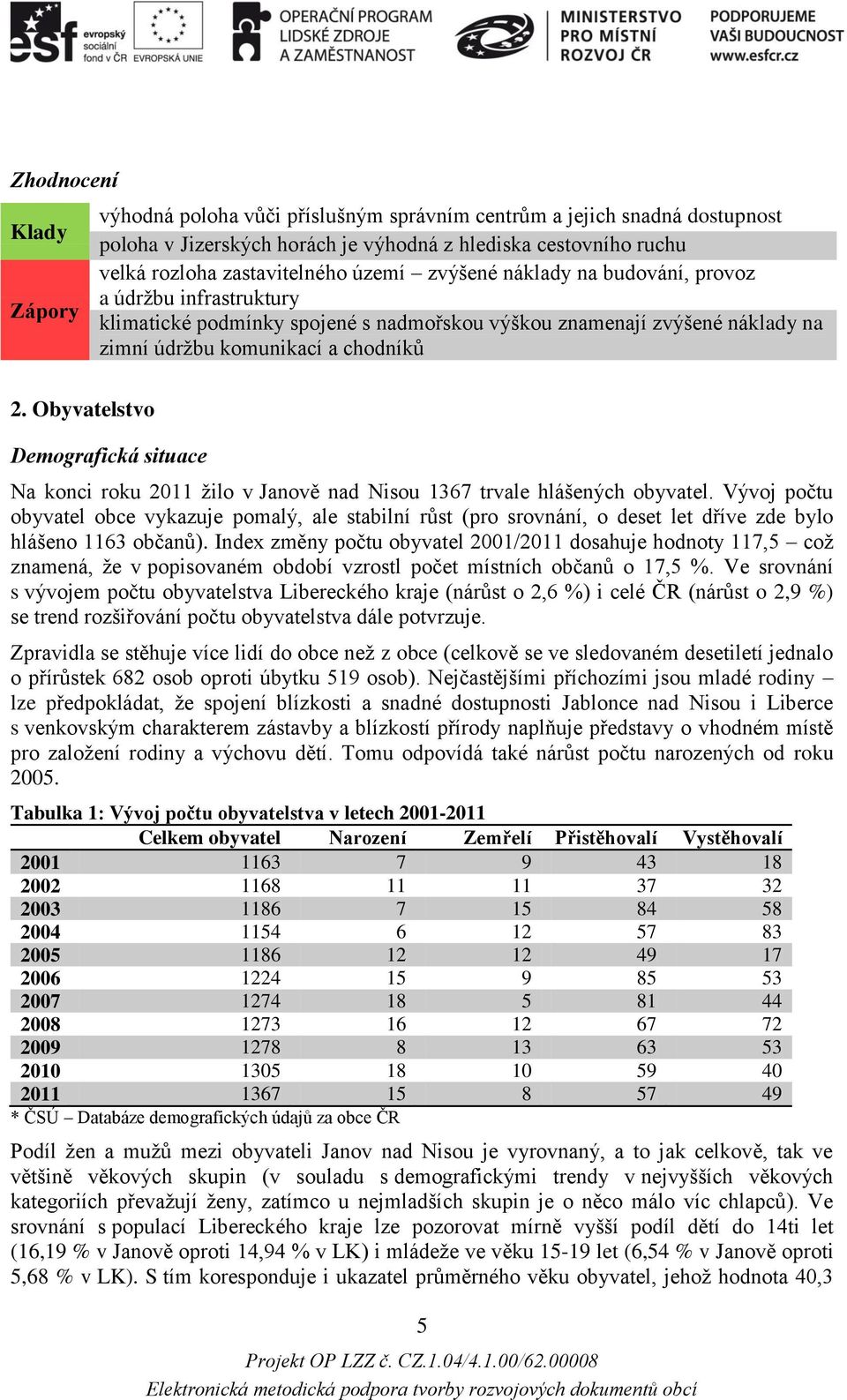 Obyvatelstvo Demografická situace Na konci roku 2011 žilo v Janově nad Nisou 1367 trvale hlášených obyvatel.