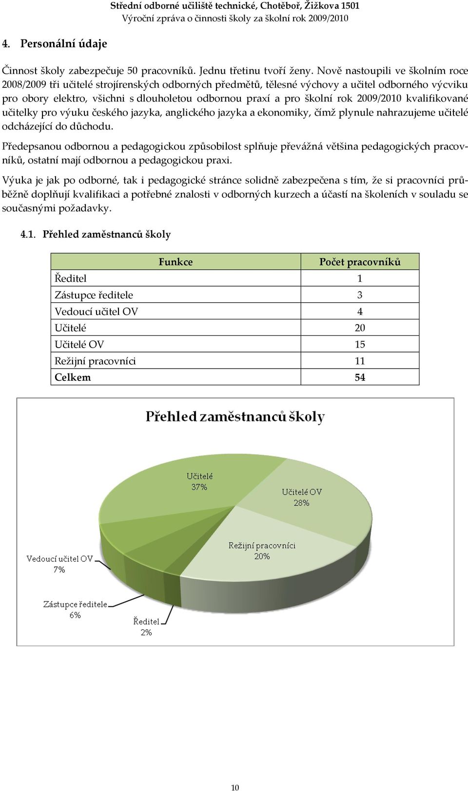 školní rok 2009/2010 kvalifikované učitelky pro výuku českého jazyka, anglického jazyka a ekonomiky, čímž plynule nahrazujeme učitelé odcházející do důchodu.