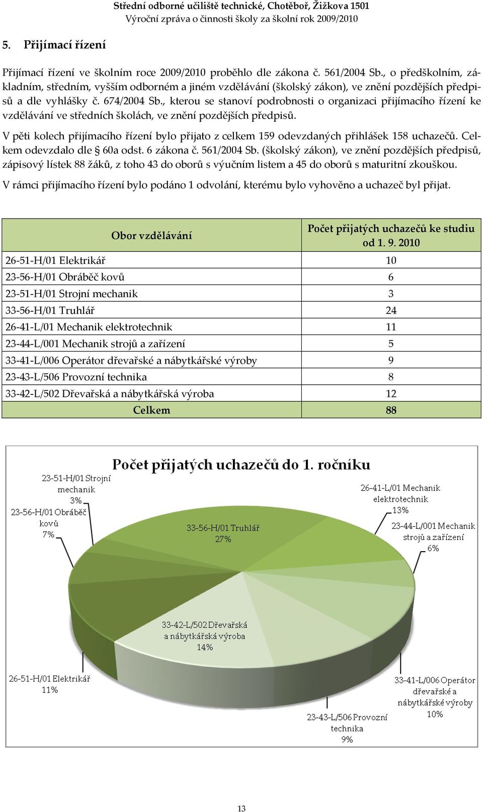 , kterou se stanoví podrobnosti o organizaci přijímacího řízení ke vzdělávání ve středních školách, ve znění pozdějších předpisů.