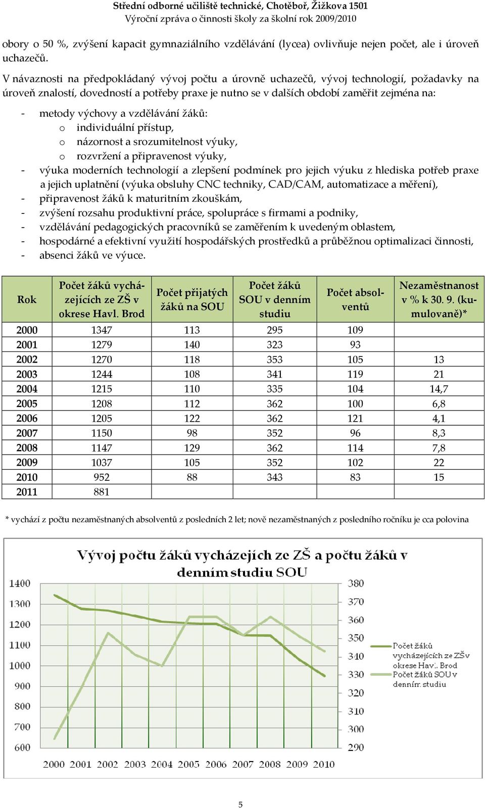 výchovy a vzdělávání žáků: o individuální přístup, o názornost a srozumitelnost výuky, o rozvržení a připravenost výuky, - výuka moderních technologií a zlepšení podmínek pro jejich výuku z hlediska