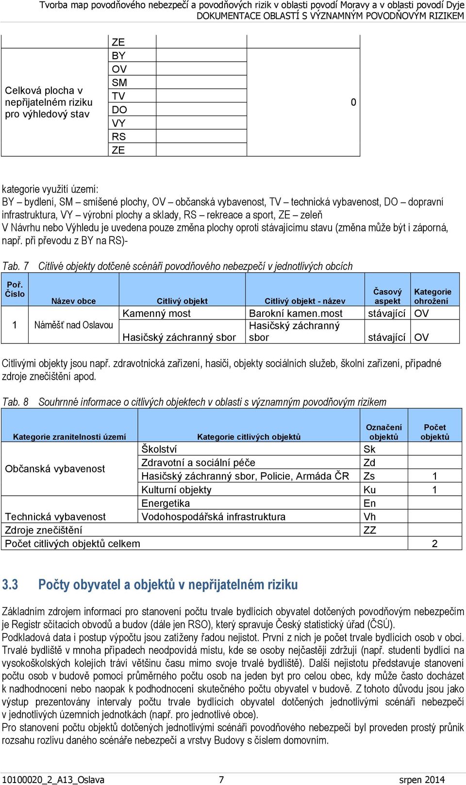 7 Citlivé objekty dotčené scénáři povodňového nebezpečí v jednotlivých obcích Poř. Číslo Název obce Citlivý objekt Citlivý objekt - název 1 Náměšť nad Oslavou Časový aspekt Kamenný most Barokní kamen.