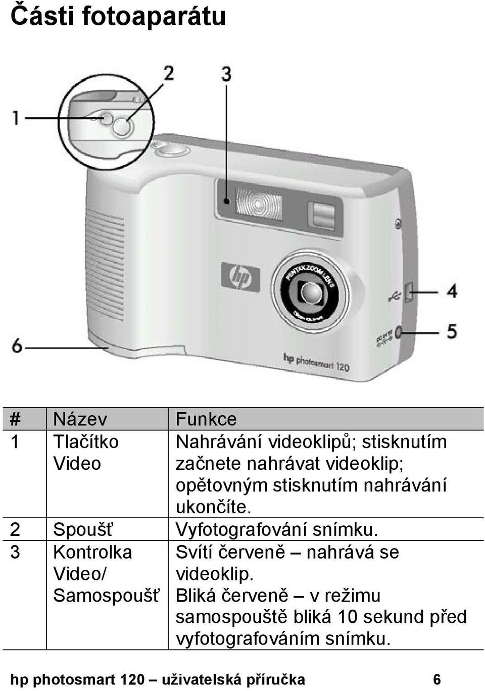 3 Kontrolka Video/ Samospoušť Svítí červeně nahrává se videoklip.