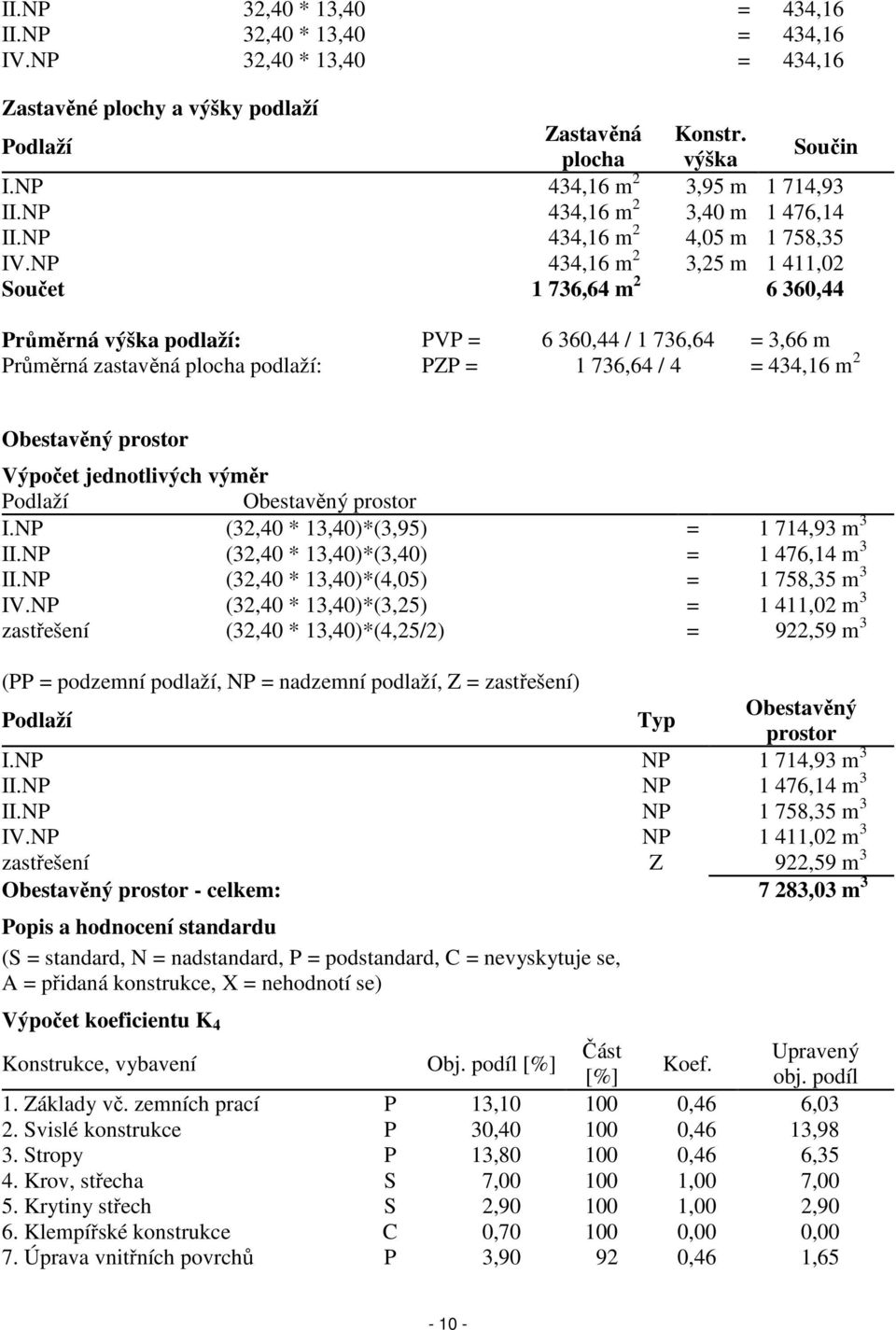 NP 434,16 m 2 3,25 m 1 411,02 Součet 1 736,64 m 2 6 360,44 Průměrná výška podlaží: PVP = 6 360,44 / 1 736,64 = 3,66 m Průměrná zastavěná plocha podlaží: PZP = 1 736,64 / 4 = 434,16 m 2 Obestavěný