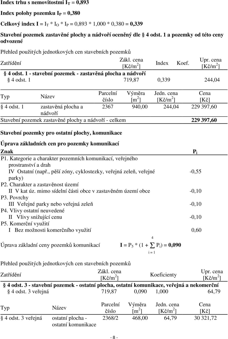 1 - stavební pozemek - zastavěná plocha a nádvoří 4 odst. 1 719,87 0,339 244,04 Typ Název Parcelní Výměra Jedn. cena Cena číslo [m 2 ] [Kč/m 2 ] [Kč] 4 odst.