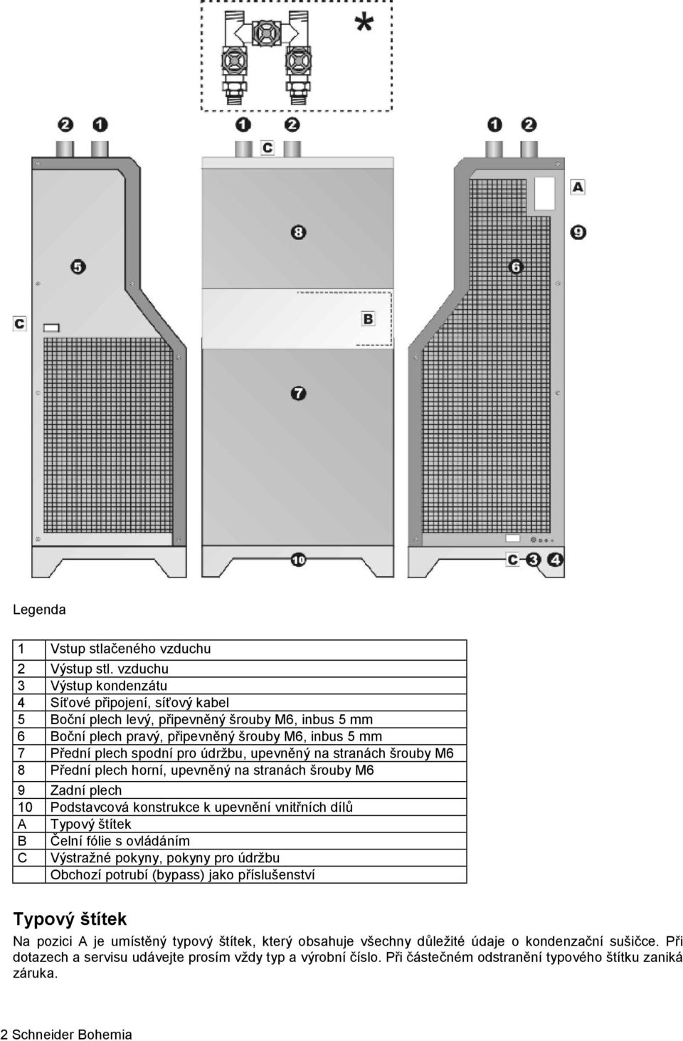 údržbu, upevněný na stranách šrouby M6 8 Přední plech horní, upevněný na stranách šrouby M6 9 Zadní plech 10 Podstavcová konstrukce k upevnění vnitřních dílů A Typový štítek B Čelní fólie s