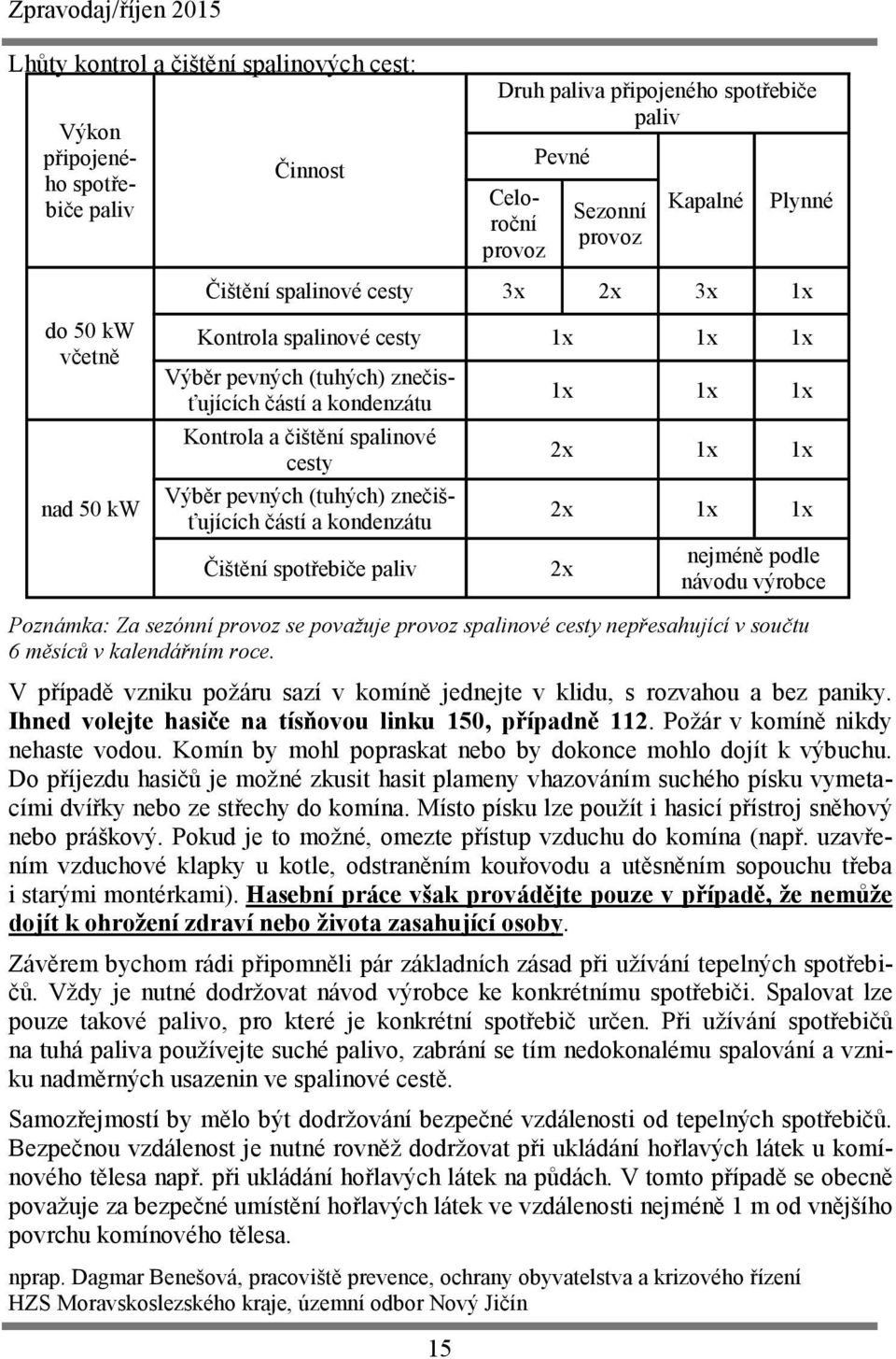 znečišťujících částí a kondenzátu Čištění spotřebiče paliv 1x 1x 1x 2x 1x 1x 2x 1x 1x 2x nejméně podle návodu výrobce Poznámka: Za sezónní provoz se považuje provoz spalinové cesty nepřesahující v