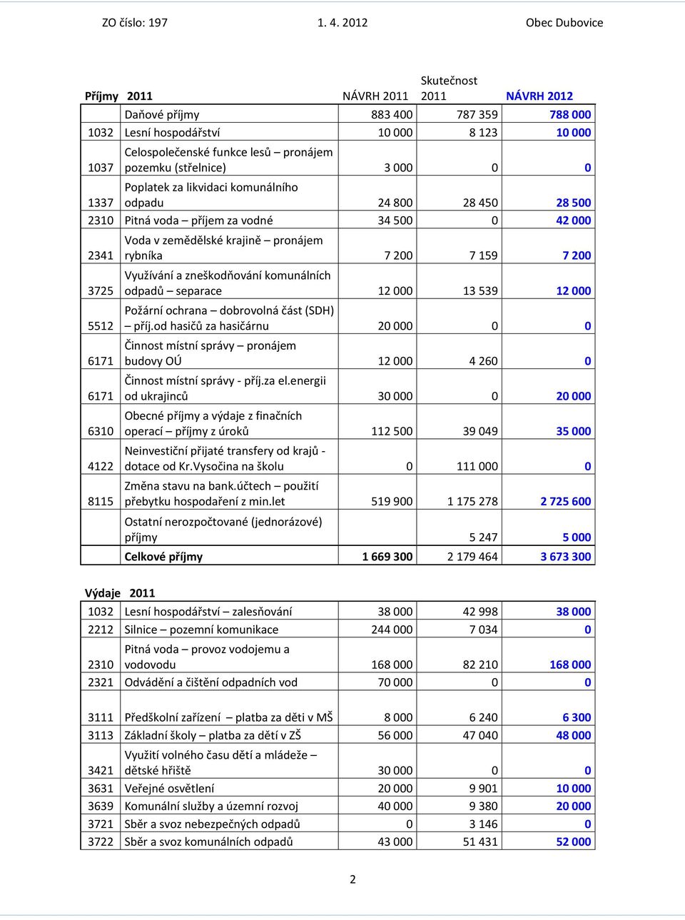 159 7 200 Využívání a zneškodňování komunálních odpadů separace 12 000 13 539 12 000 Požární ochrana dobrovolná část (SDH) příj.