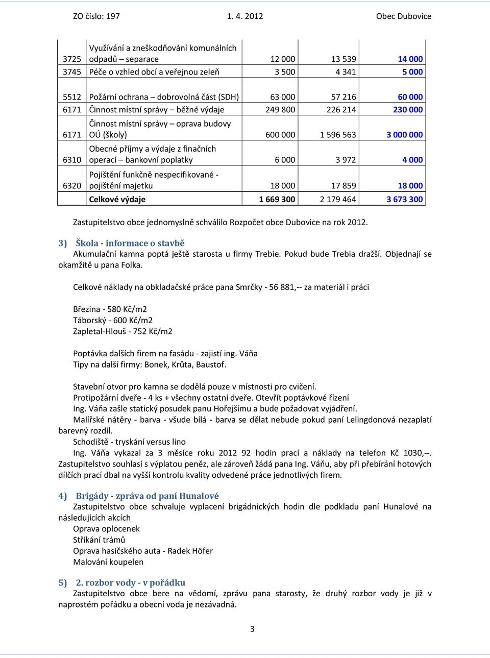 poplatky 6 000 3 972 4 000 Pojištění funkčně nespecifikované - pojištění majetku 18 000 17 859 18 000 Celkové výdaje 1 669 300 2 179 464 3 673 300 Zastupitelstvo obce jednomyslně schválilo Rozpočet